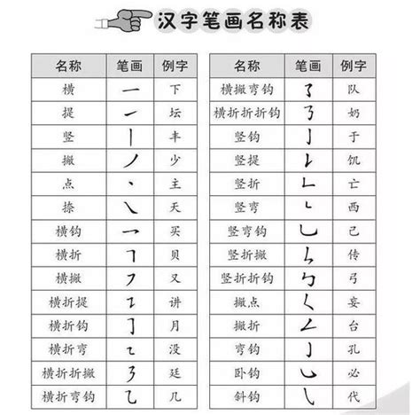 8筆劃的字|笔画8画的字